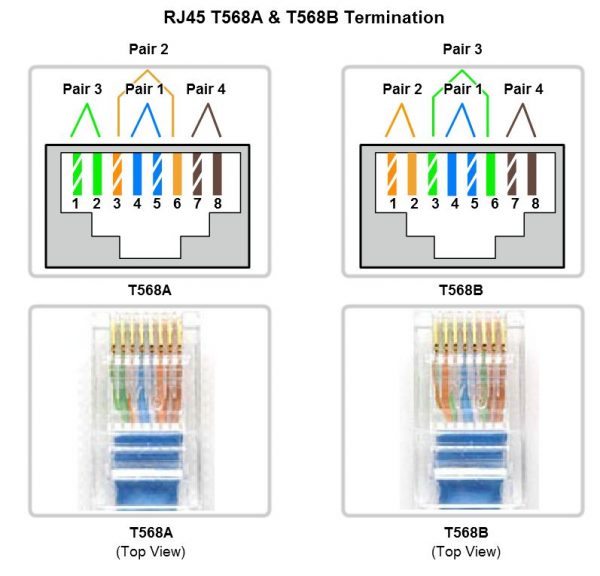 Cable Connection System – The Ultimate Goal For Ccna, Cisco Networking 