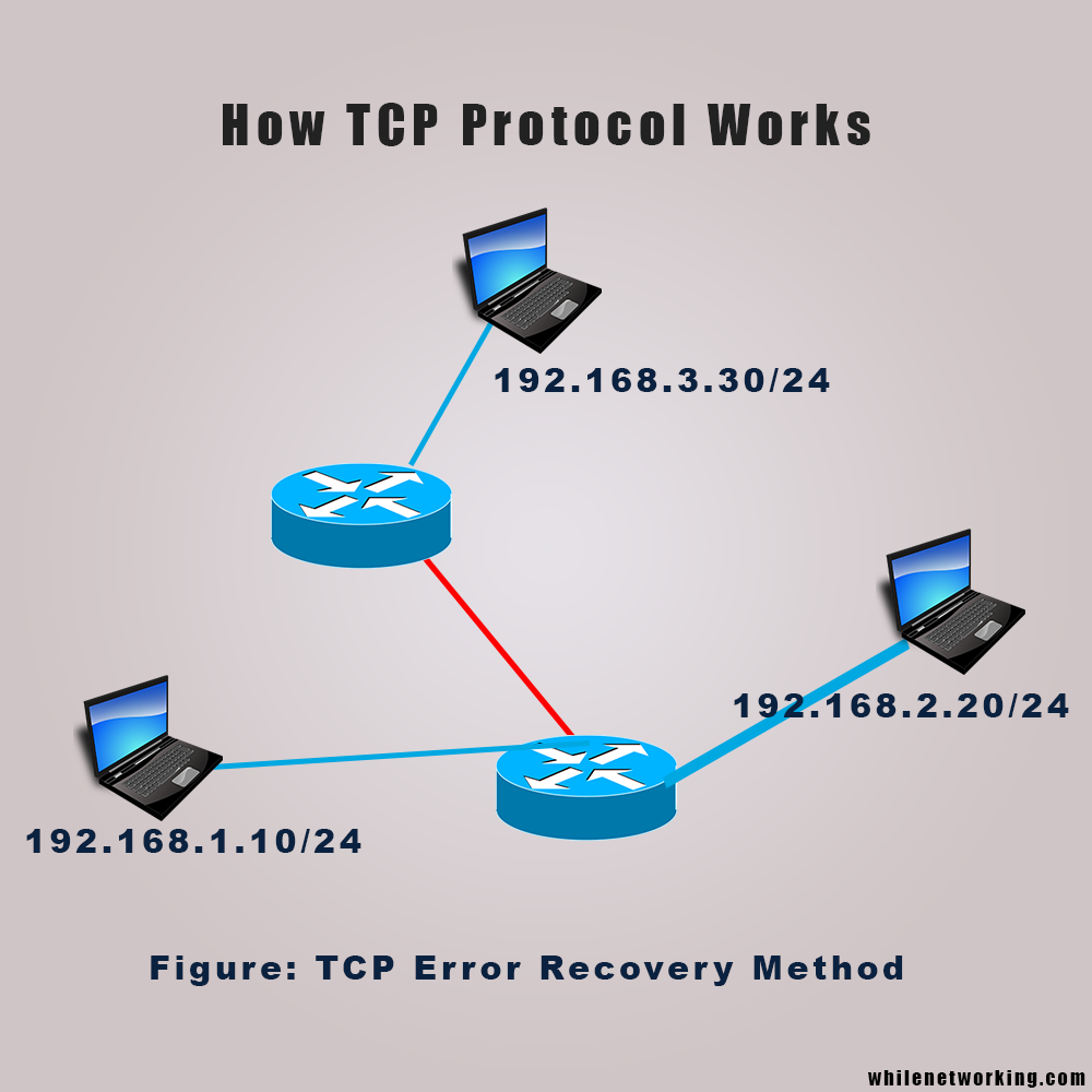 ip connectivity access network