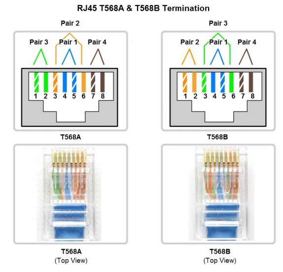 Cable connection system – The Ultimate goal for CCNA, Cisco Networking ...