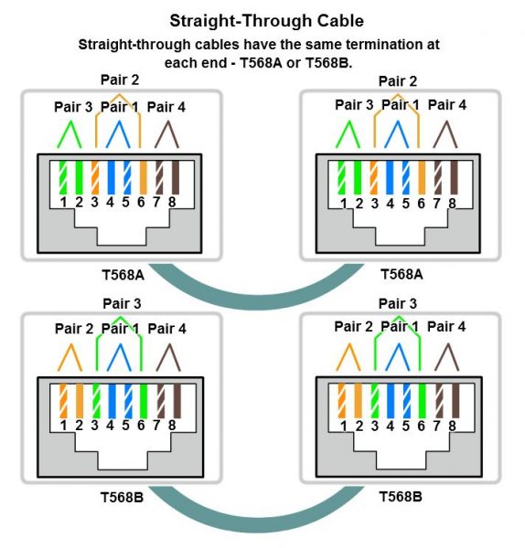 Cable connection system – The Ultimate goal for CCNA, Cisco Networking ...