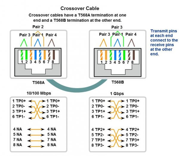 Cable connection system – The Ultimate goal for CCNA, Cisco Networking ...