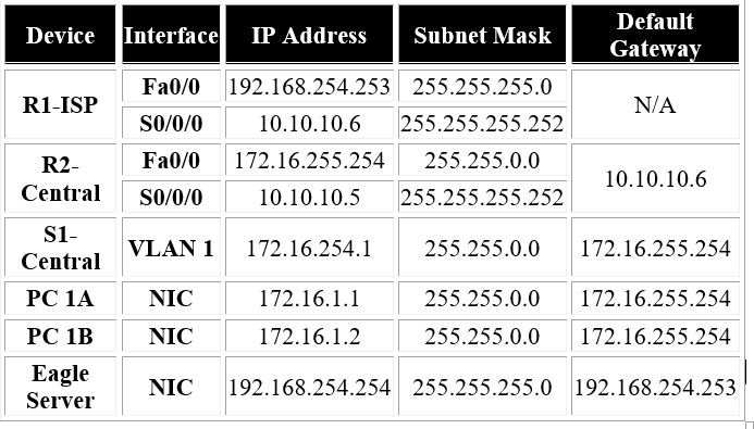 Network monitor of network diagram by looking the network layers – The ...