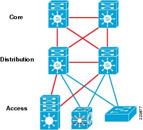 Cisco Three Tier Network Design – Better CCNA Exam Preparation – The ...