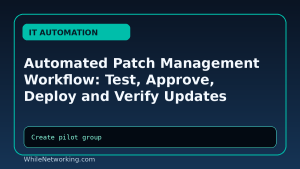 Automated Patch Management Workflow: Test, Approve, Deploy and Verify Updates