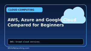 AWS, Azure and Google Cloud Compared for Beginners