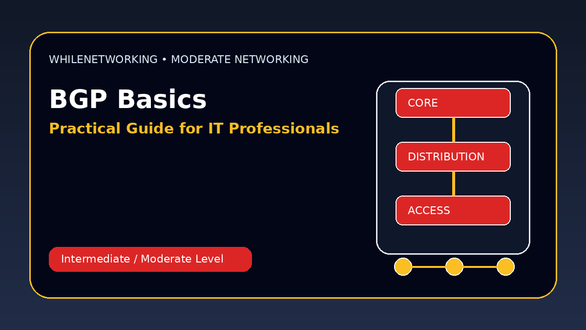 BGP basics peering AS numbers routes and best path selection tutorial