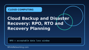 Cloud Backup and Disaster Recovery: RPO, RTO and Recovery Planning