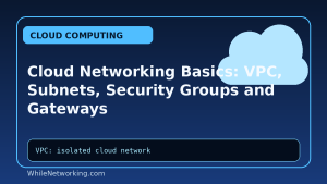 Cloud Networking Basics: VPC, Subnets, Security Groups and Gateways
