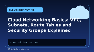 Cloud Networking Basics: VPC, Subnets, Route Tables and Security Groups Explained