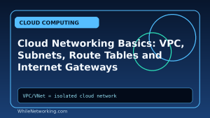 Cloud Networking Basics: VPC, Subnets, Route Tables and Internet Gateways