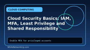 Cloud Security Basics: IAM, MFA, Least Privilege and Shared Responsibility