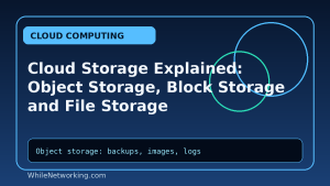 Cloud Storage Explained: Object Storage, Block Storage and File Storage