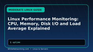 Linux Performance Monitoring: CPU, Memory, Disk I/O and Load Average Explained