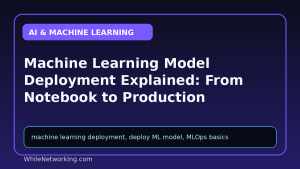 Machine Learning Model Deployment Explained: From Notebook to Production
