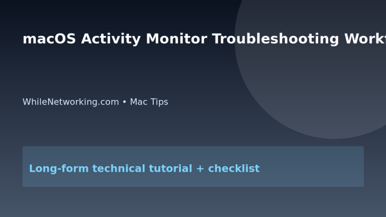 macOS Activity Monitor Troubleshooting Workflow featured image