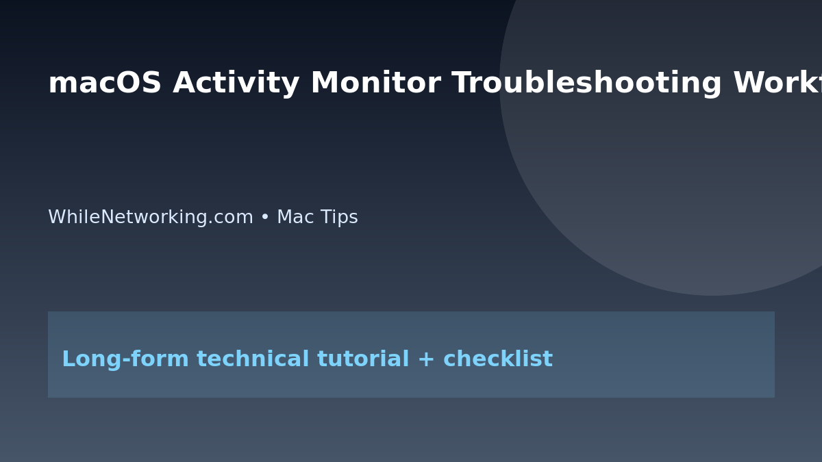 macOS Activity Monitor Troubleshooting Workflow featured image