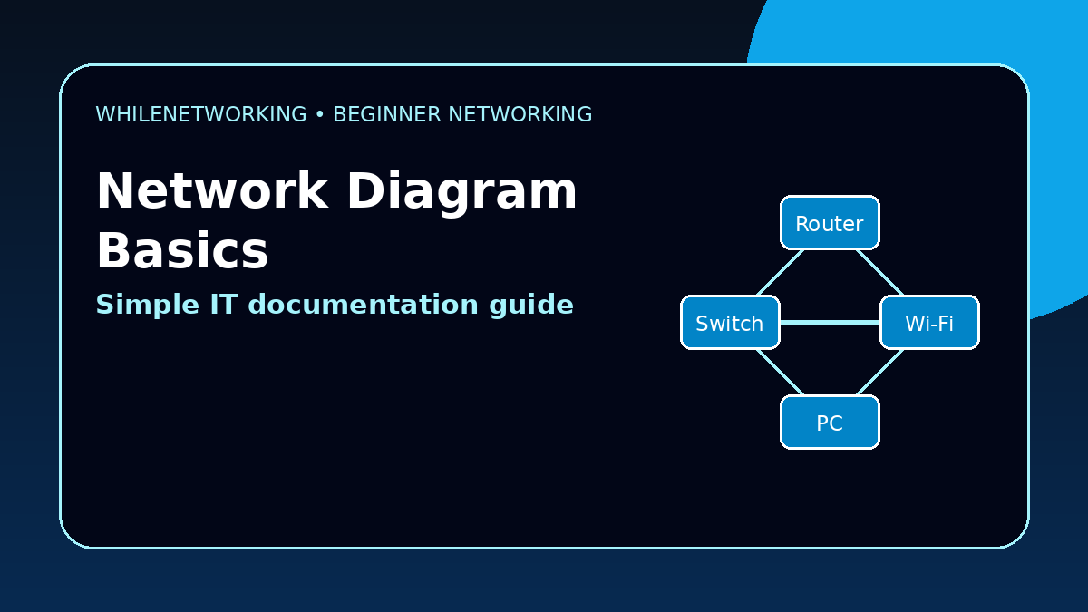 Network diagram basics for beginners simple network design tutorial