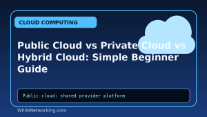 Public Cloud vs Private Cloud vs Hybrid Cloud: Simple Beginner Guide