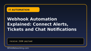 Webhook Automation Explained: Connect Alerts, Tickets and Chat Notifications featured image